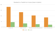 Pandarallel 一个能让你的Pandas计算火力拉满的工具