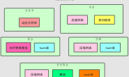 11道redis面试通关题