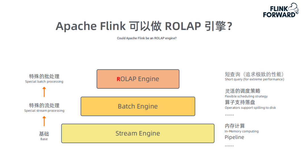 Flink 新场景：OLAP 引擎性能优化及应用案例