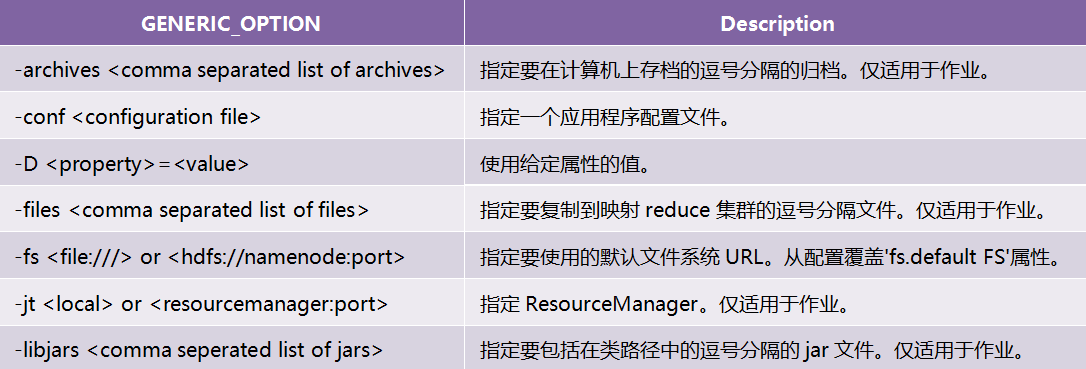 独家 | 一文读懂Hadoop（一）：综述独家 | 一文读懂Hadoop（一）：综述