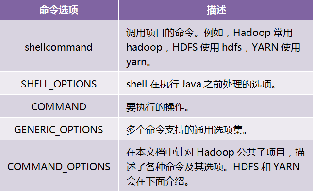 独家 | 一文读懂Hadoop（一）：综述独家 | 一文读懂Hadoop（一）：综述