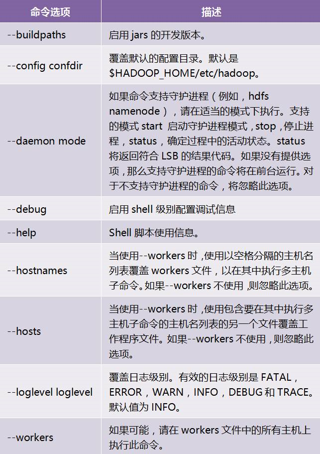 独家 | 一文读懂Hadoop（一）：综述独家 | 一文读懂Hadoop（一）：综述