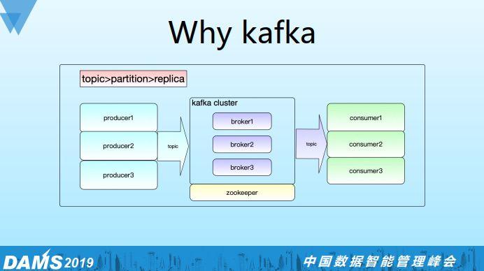 Apache Kafka 在 360 的深度实践