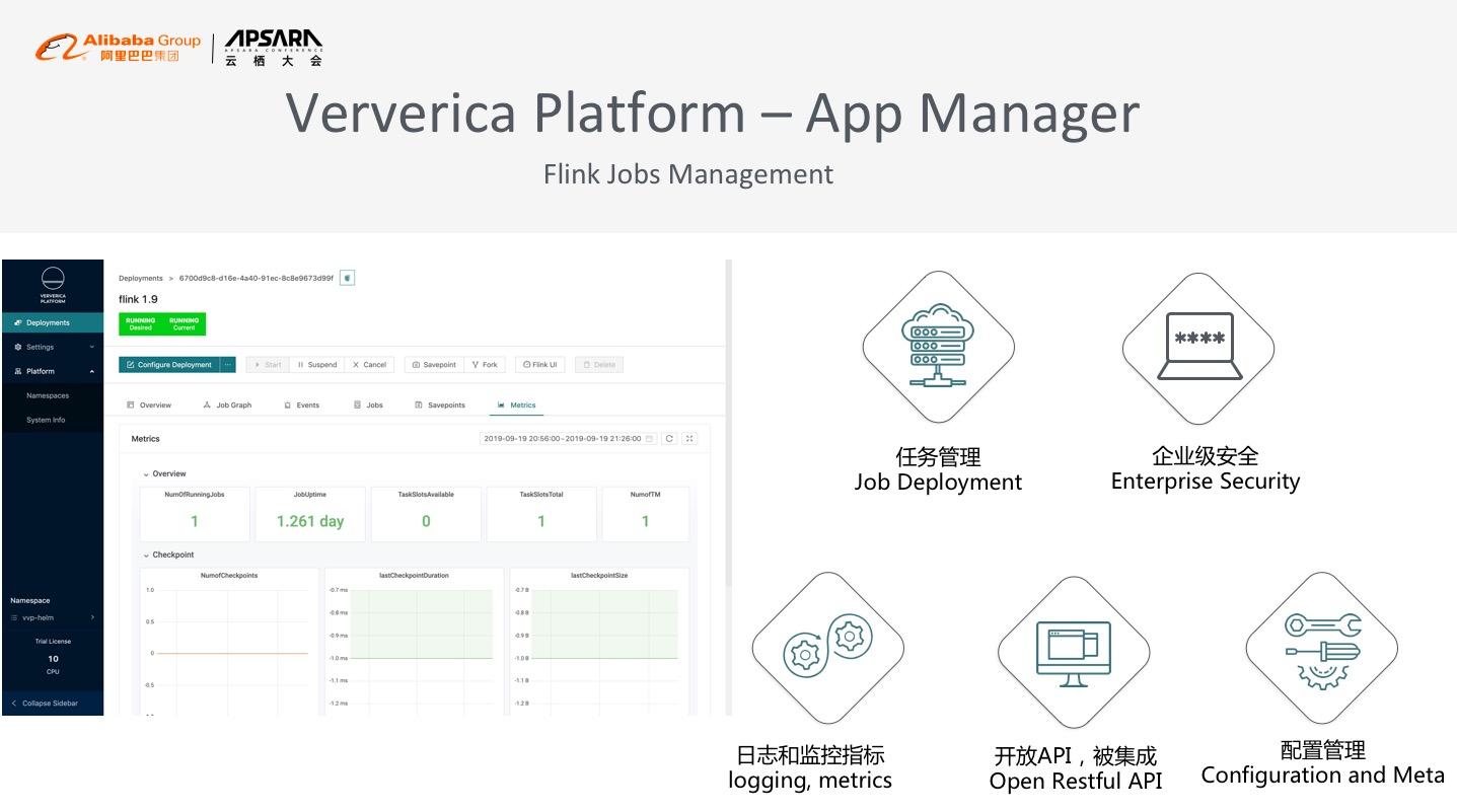 Ververica Platform-阿里巴巴全新Flink企业版揭秘Ververica Platform-阿里巴巴全新Flink企业版揭秘