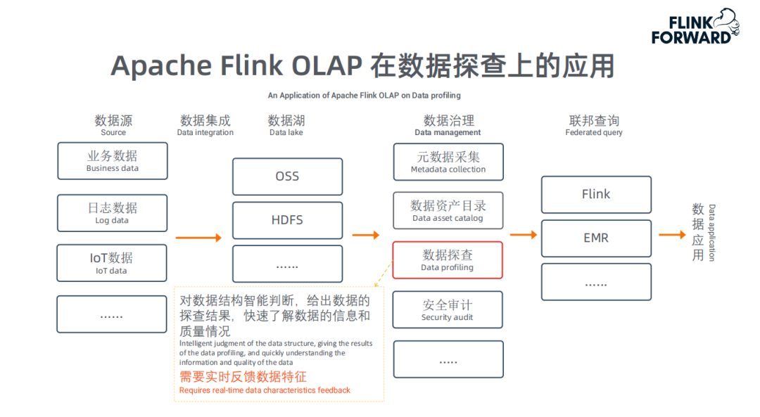Flink 新场景：OLAP 引擎性能优化及应用案例