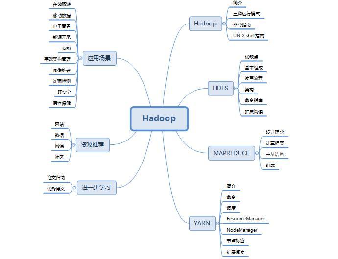 独家 | 一文读懂Hadoop（一）：综述独家 | 一文读懂Hadoop（一）：综述