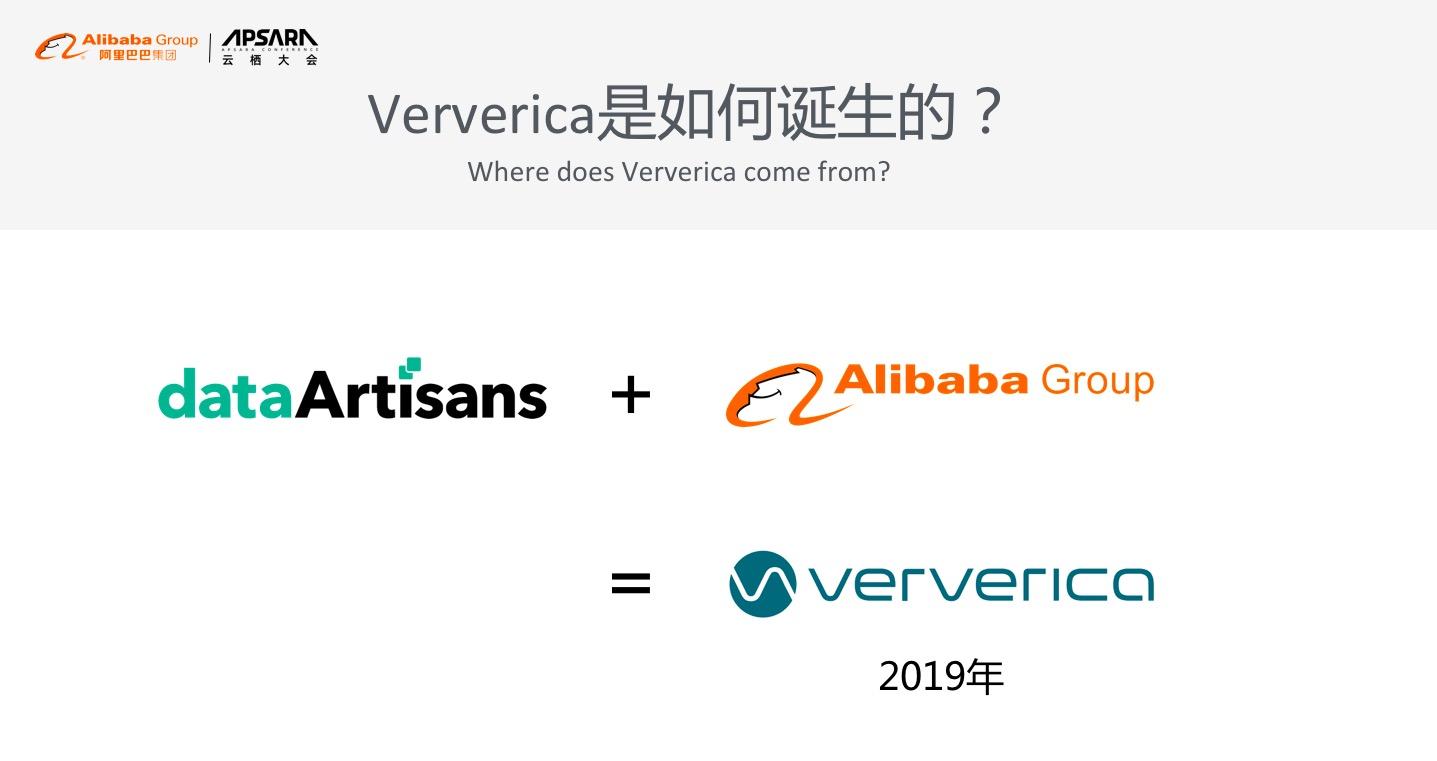 Ververica Platform-阿里巴巴全新Flink企业版揭秘Ververica Platform-阿里巴巴全新Flink企业版揭秘