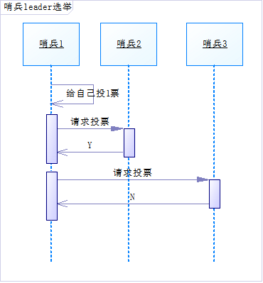 11道redis面试通关题