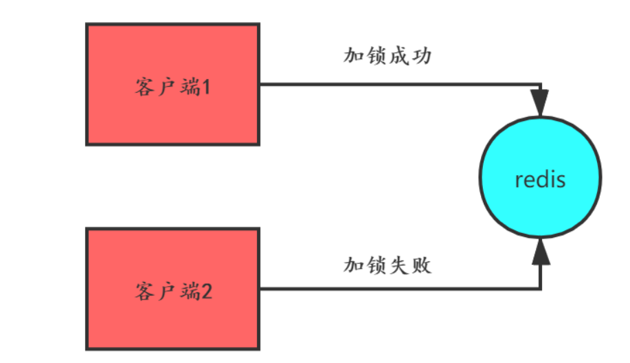 11道redis面试通关题