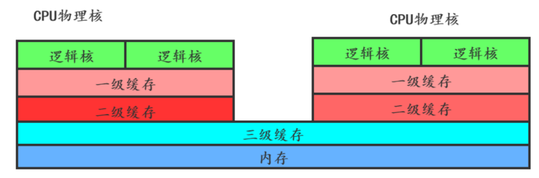 11道redis面试通关题