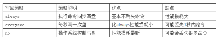 11道redis面试通关题