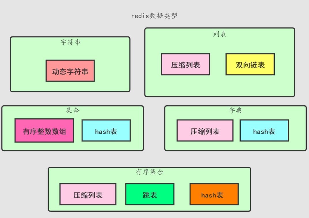 11道redis面试通关题