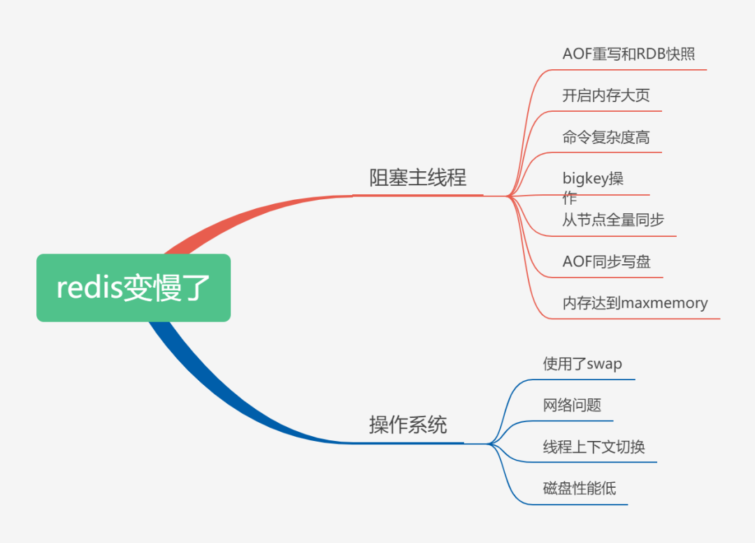 11道redis面试通关题