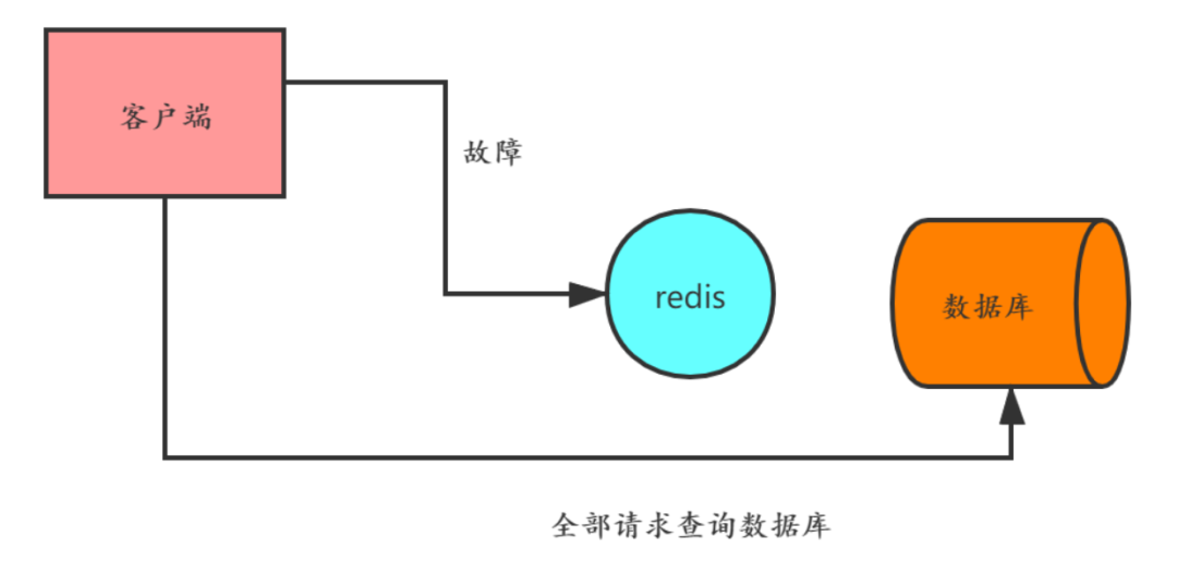 11道redis面试通关题