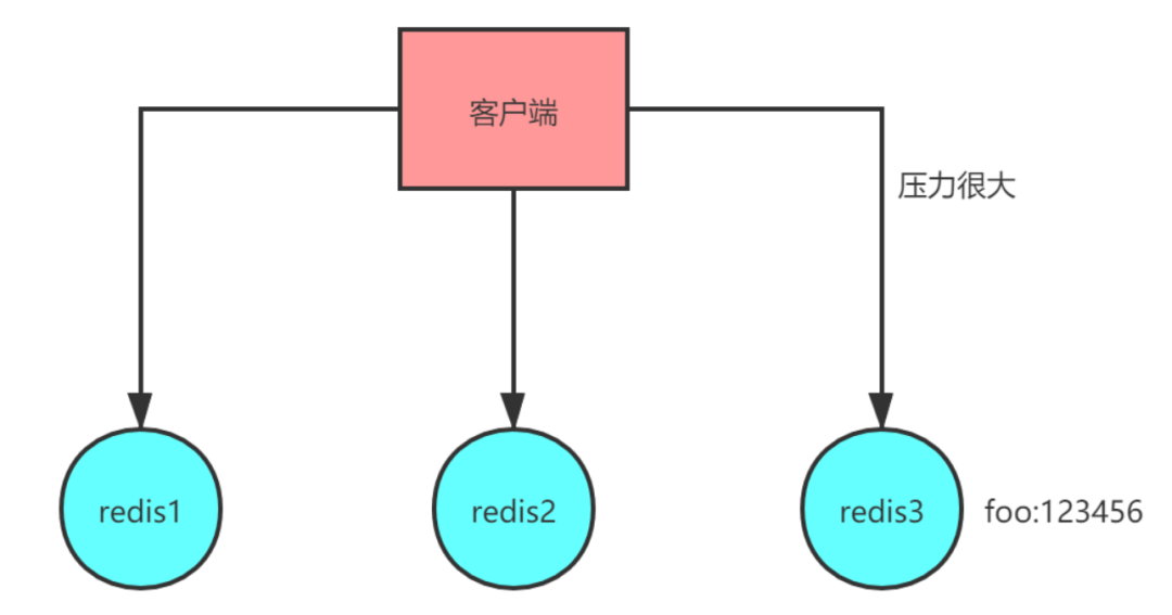 11道redis面试通关题