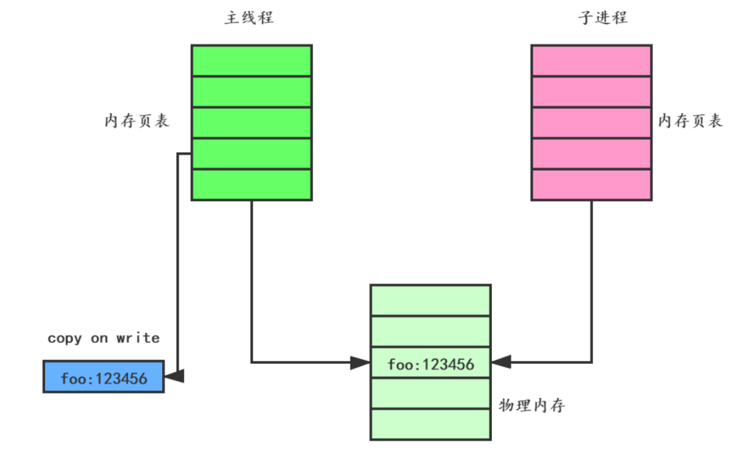 11道redis面试通关题