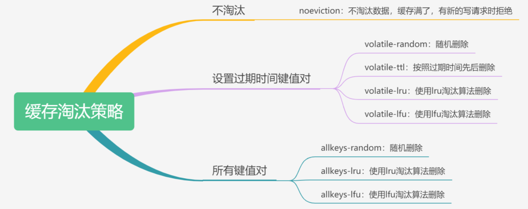 11道redis面试通关题