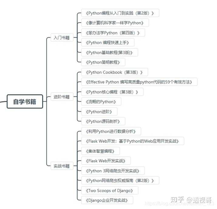 零基础学Python有什么建议？