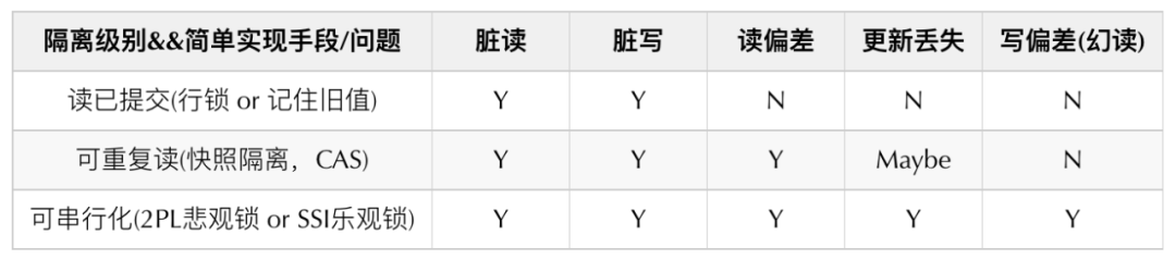 转发-Replication（下）：事务，一致性与共识