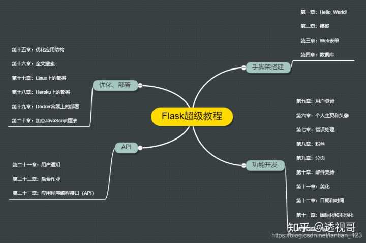 零基础学Python有什么建议？