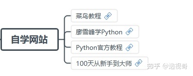 零基础学Python有什么建议？